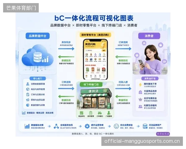 体育联盟在推进DTC（直接面向消费者）流媒体服务时，是否高估了用户为“非核心”赛事内容付费的意愿？