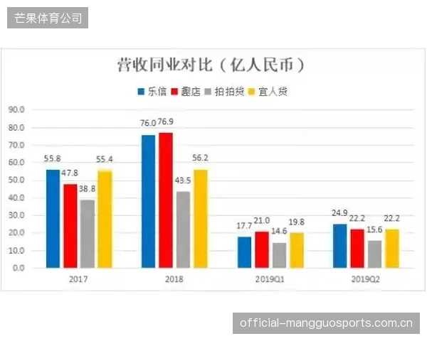 头部电竞俱乐部财报验证，其超过50%的衍生品销售额直接来源于官方APP的直播场景